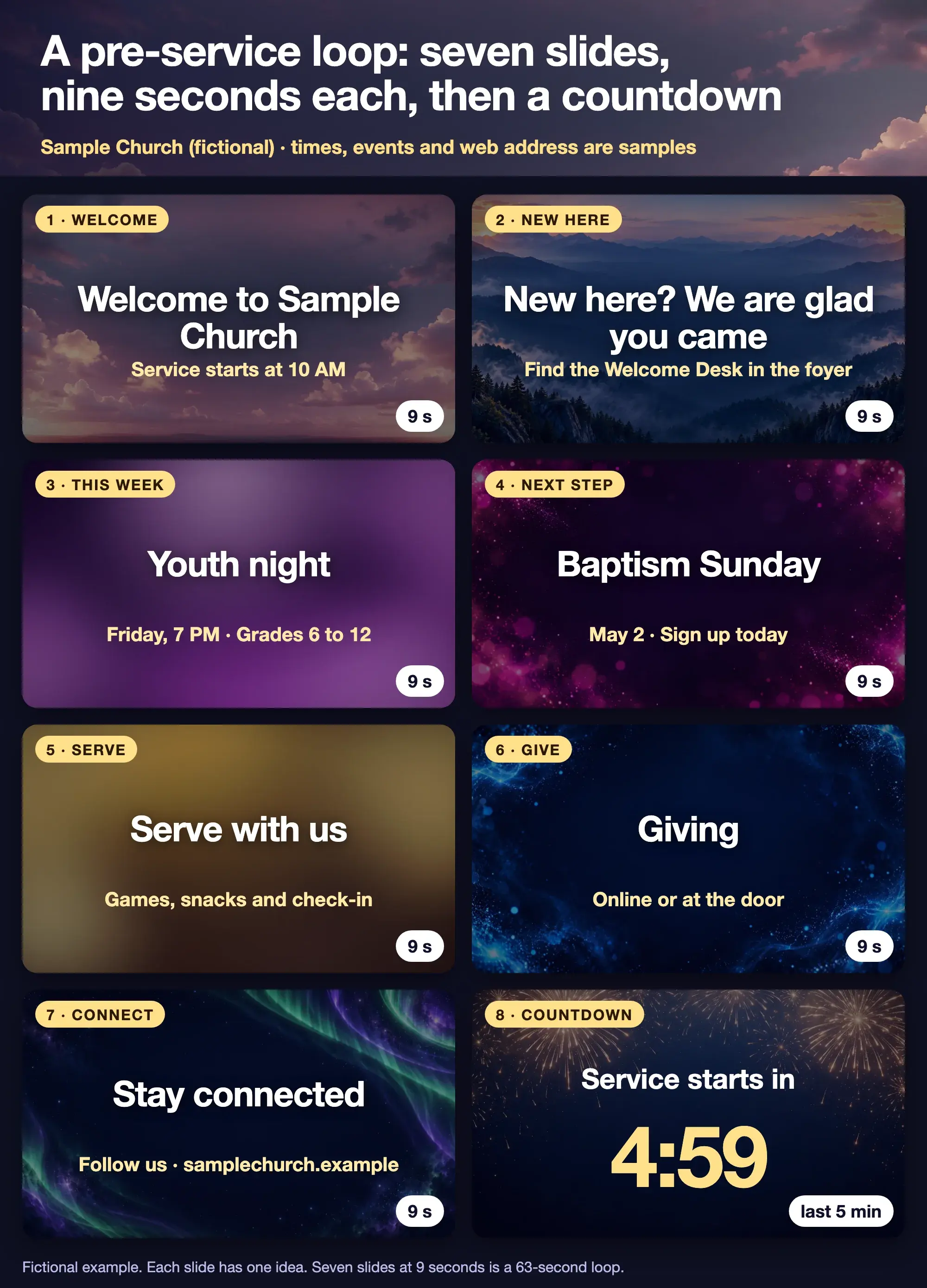 Eight fictional pre-service slides for a sample church, each on a colourful worship background still. Slide 1, Welcome: Welcome to Sample Church, service starts at 10 AM. Slide 2, New here: New here? We are glad you came, find the Welcome Desk in the foyer. Slide 3, This week: Youth night, Friday, 7 PM, grades 6 to 12. Slide 4, Next step: Baptism Sunday, May 2, sign up today. Slide 5, Serve: Serve with us, games, snacks and check-in. Slide 6, Give: Giving, online or at the door. Slide 7, Connect: Stay connected, follow us at samplechurch.example. Slide 8, Countdown: Service starts in 4:59, shown for the last 5 minutes. Slides 1 to 7 are nine seconds each.