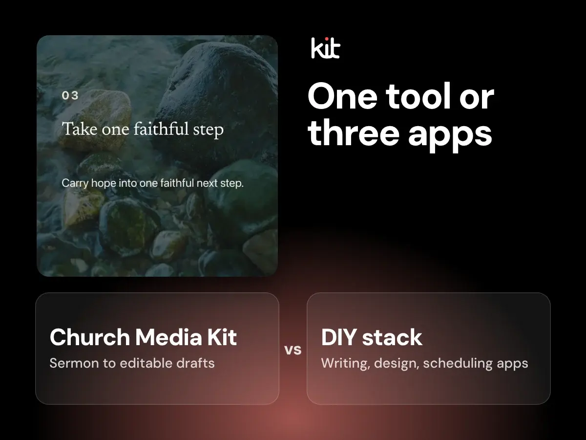 Church Media Kit and a DIY stack named side by side: sermon to editable drafts, or separate writing, design and scheduling apps