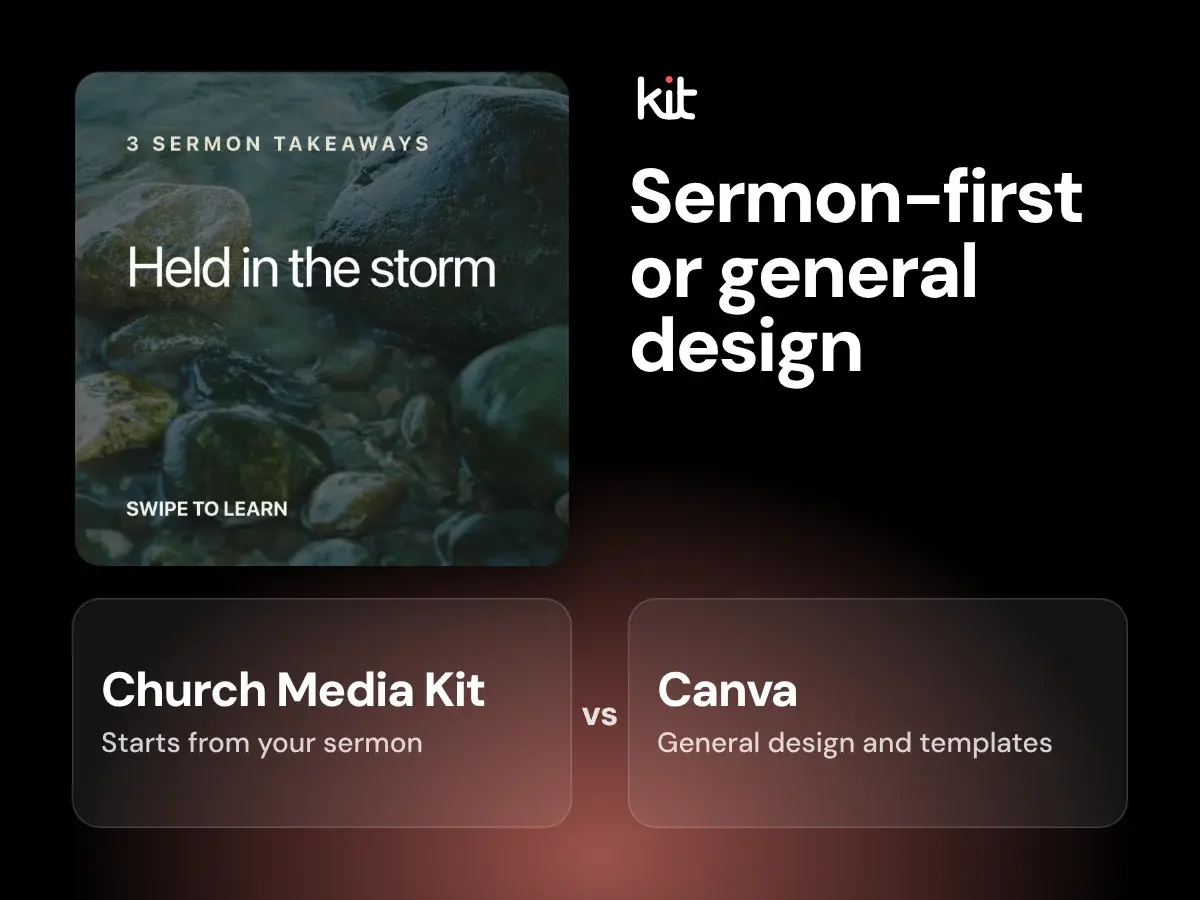 Church Media Kit and Canva named side by side, with a sample sermon teaching cover: starts from your sermon, and general design