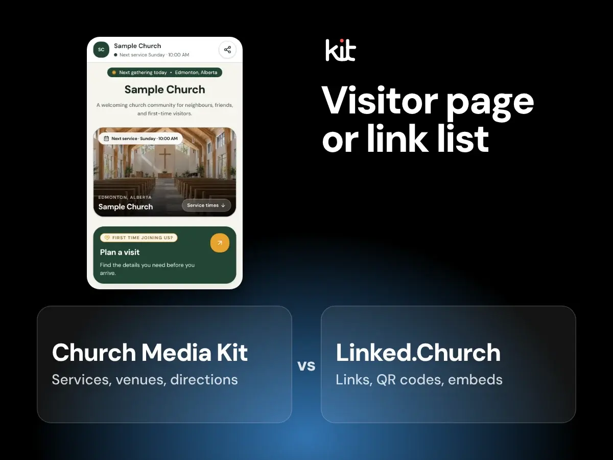 Church Media Kit and Linked.Church named side by side, with a sample church visitor page header and its Plan a visit card