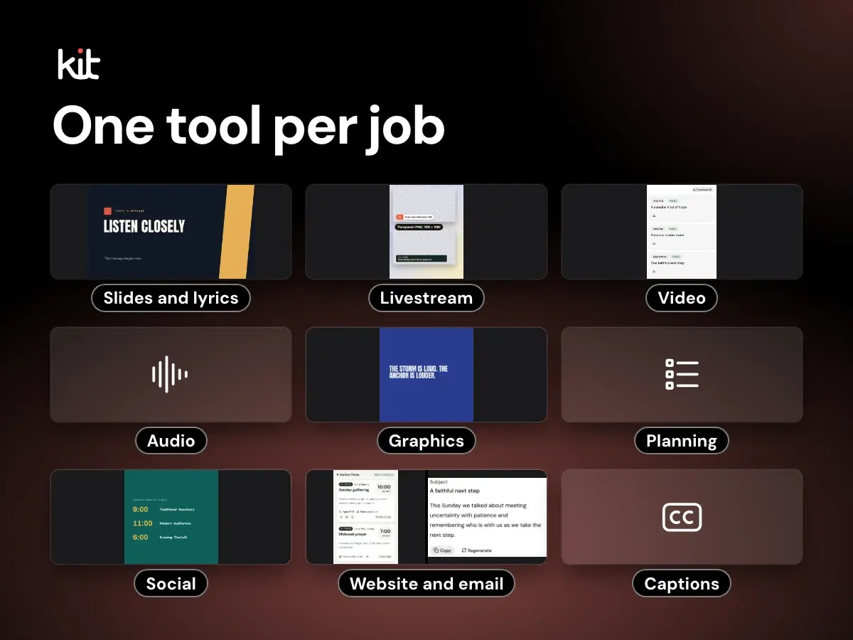 One tool per job: nine tiles labelled Slides and lyrics, Livestream, Video, Audio, Graphics, Planning, Social, Website and email, and Captions. Six show Church Media Kit samples (a slide, transparent lower-third graphics, a clips list, a quote graphic, a service times post, and a church page beside an email draft). Audio, Planning and Captions show a simple symbol.