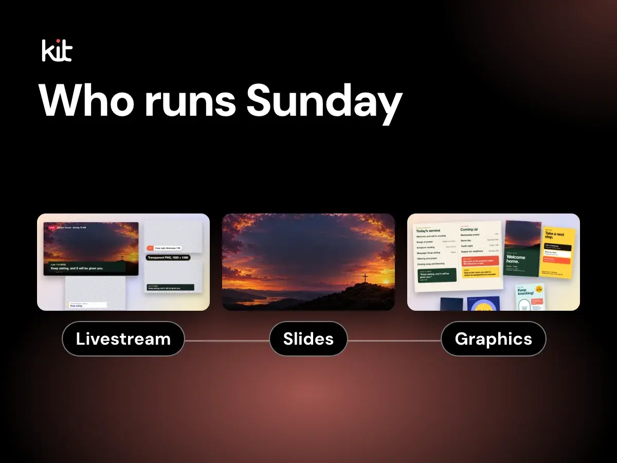 Who runs Sunday: livestream, slides and graphics, three of the six jobs on a church media team