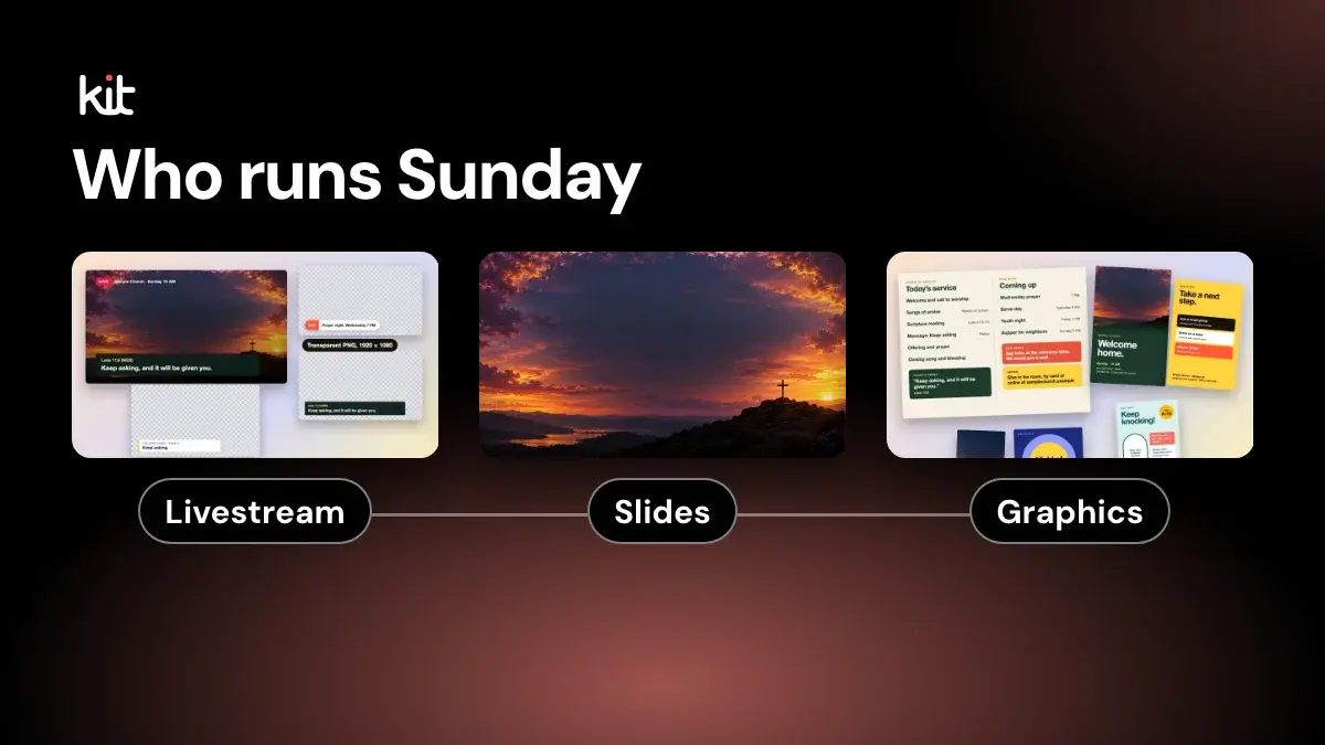 Who runs Sunday: livestream, slides and graphics, three of the six jobs on a church media team