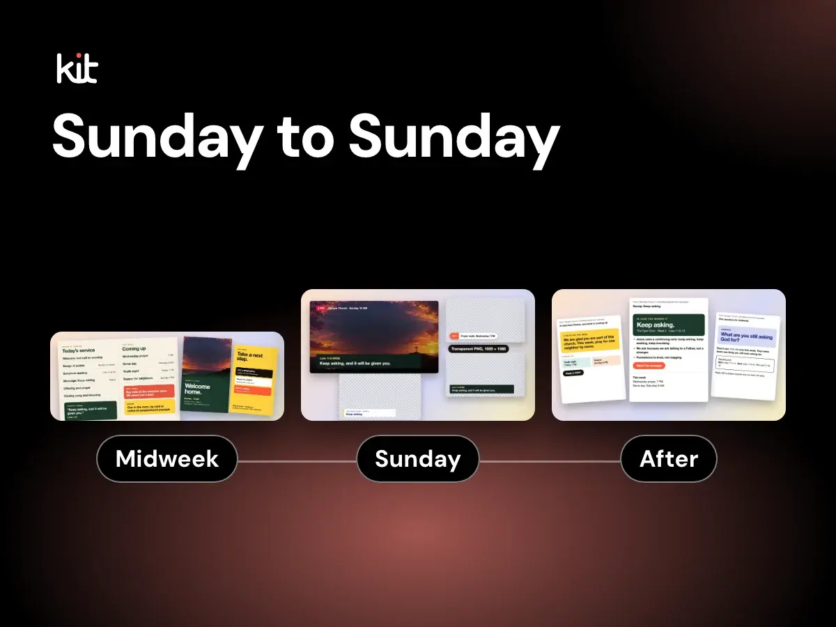 Sunday to Sunday: three groups of church designs, Midweek (an order of service and bulletin), Sunday (livestream lower thirds) and After (a recap email)