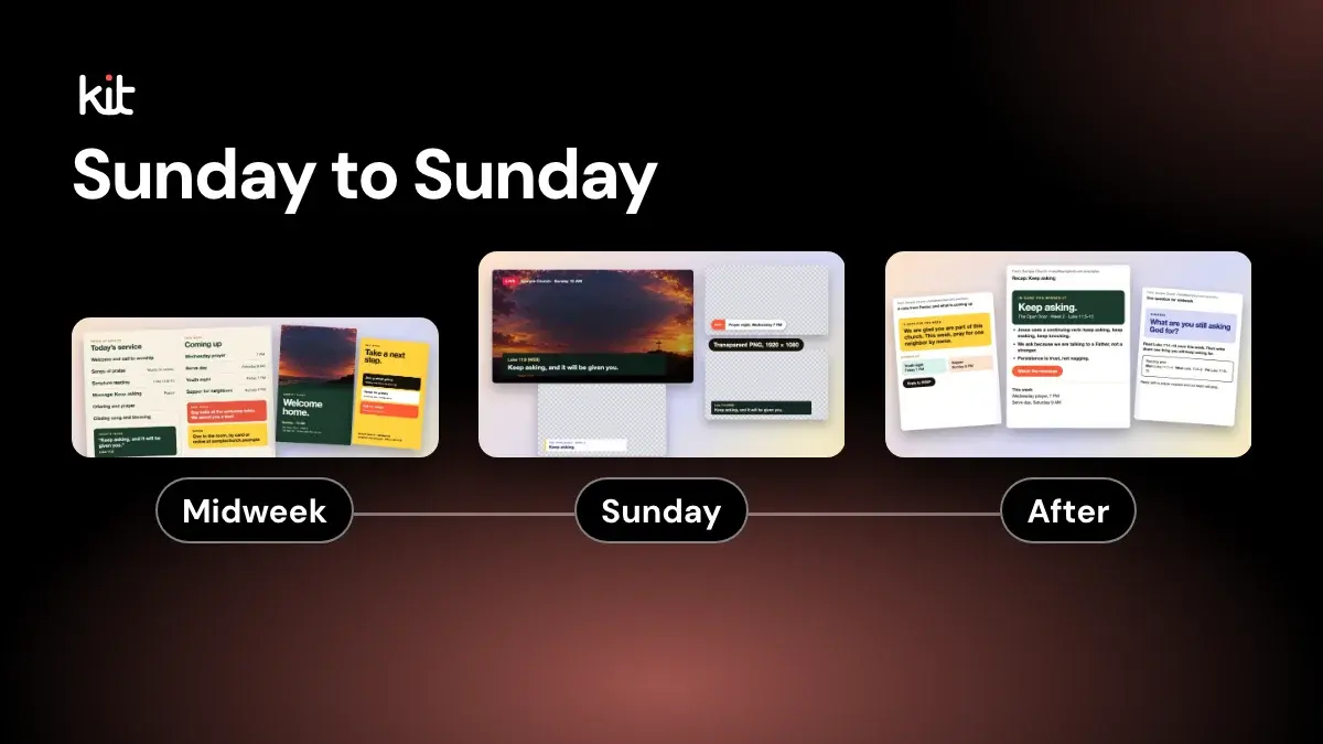 Sunday to Sunday: three groups of church designs, Midweek (an order of service and bulletin), Sunday (livestream lower thirds) and After (a recap email)