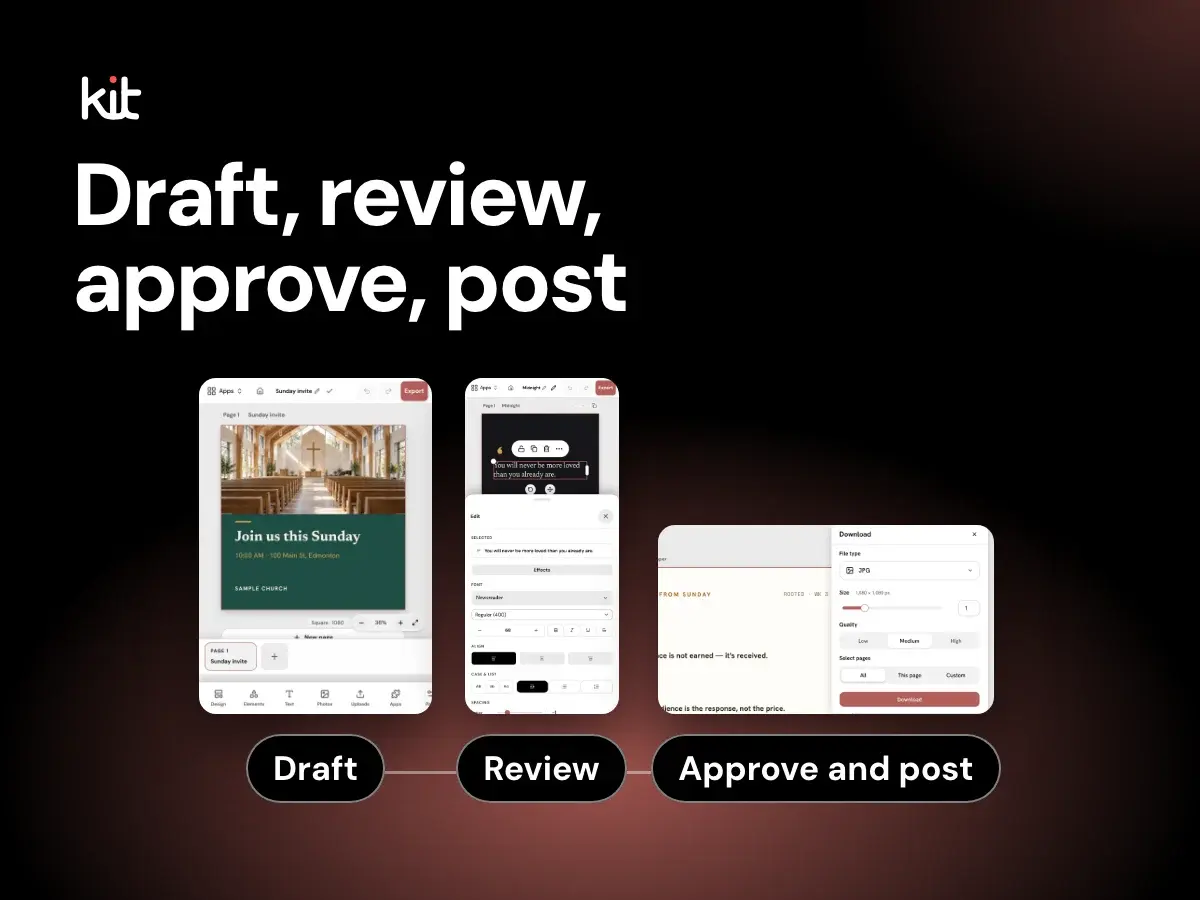 Draft, review, approve, post: three Studio screens tagged Draft, Review and Approve and post