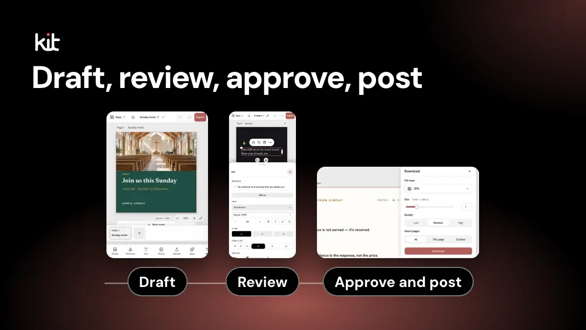 Draft, review, approve, post: three Studio screens tagged Draft, Review and Approve and post