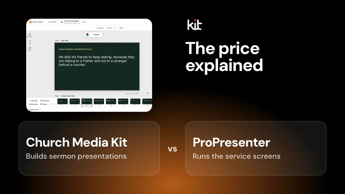 The price explained: Church Media Kit and ProPresenter named side by side, with the Sermon Slides editor in Studio on our side, from a fictional sermon