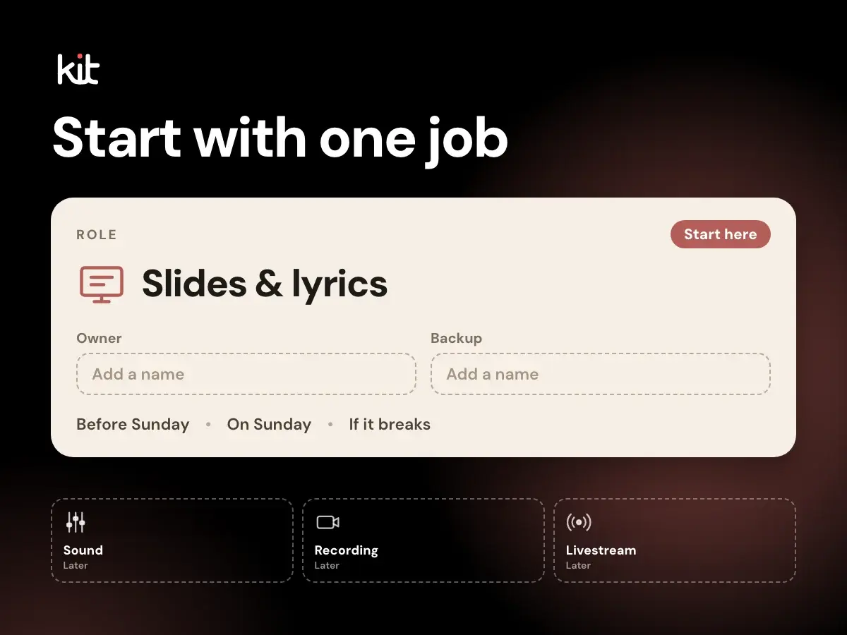 Start with one job: a Slides & lyrics role card with Owner and Backup slots, above dashed Sound, Recording and Livestream cards marked Later