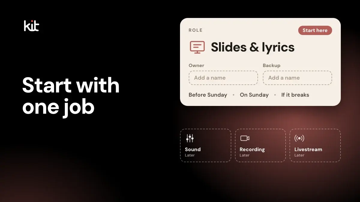 Start with one job: a Slides & lyrics role card with Owner and Backup slots, above dashed Sound, Recording and Livestream cards marked Later