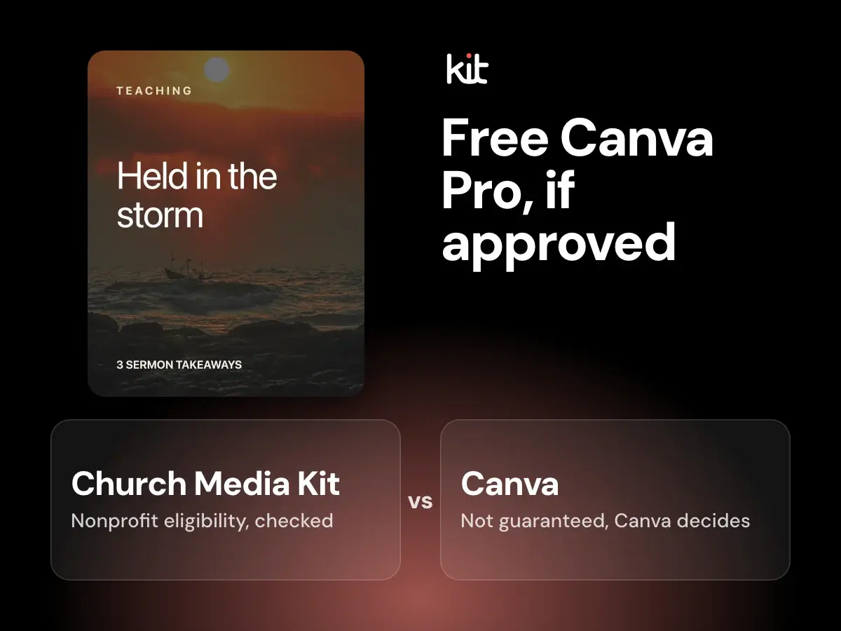 Free Canva Pro, if approved: Church Media Kit and Canva named side by side, with a sample sermon design above