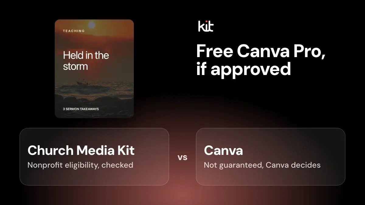 Free Canva Pro, if approved: Church Media Kit and Canva named side by side, with a sample sermon design above