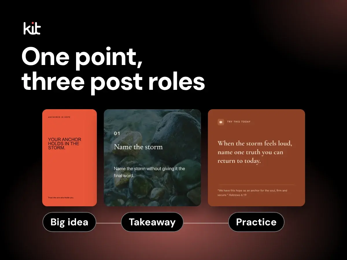 One point, three post roles: sample big idea, takeaway and practice designs from one fictional sermon