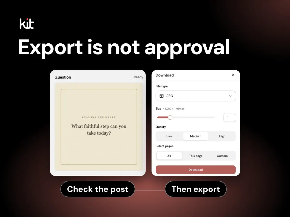 Export is not approval: a sample question draft marked Check the post beside a download dialog marked Then export